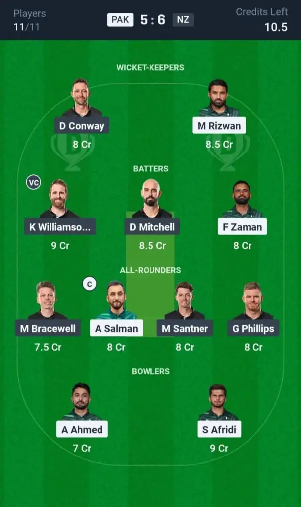 PAK vs NZ Grand League Team