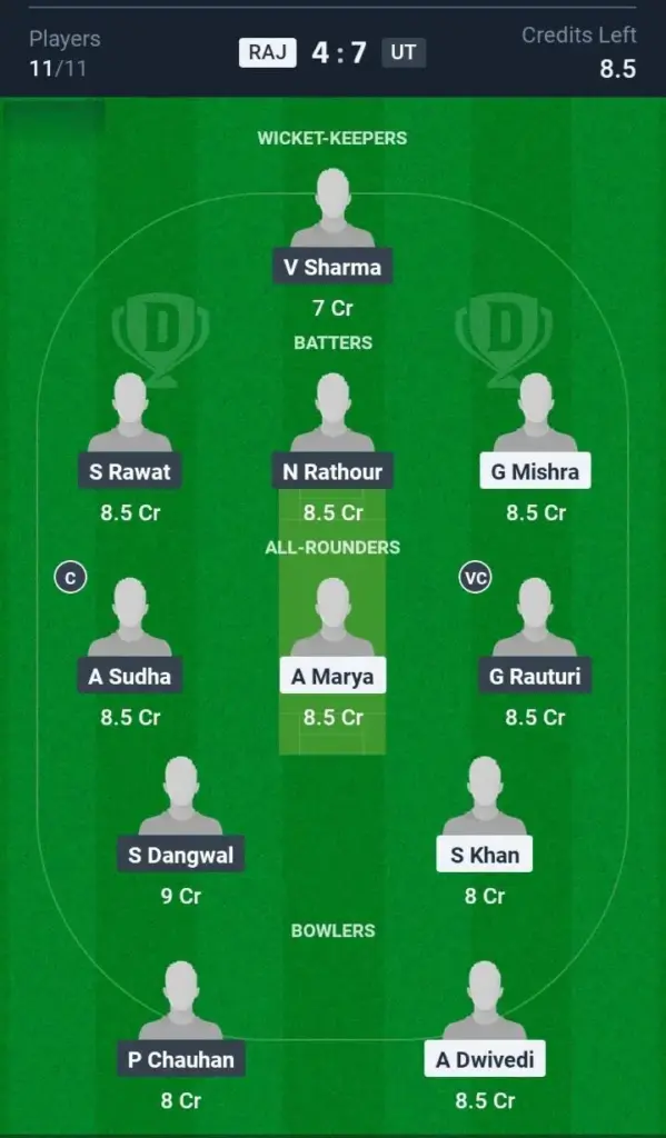 RAJ vs UT Grand League Team