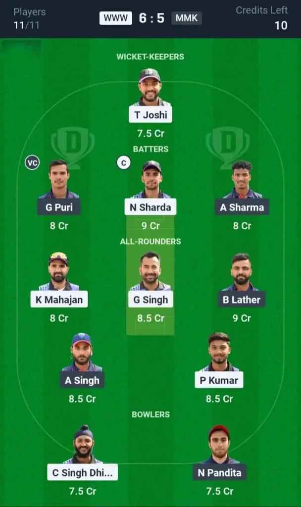 WWW vs MMK Dream11 Prediction Small League Team