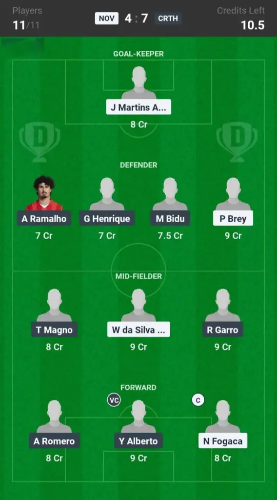 NOV Vs CRTH Dream11 Prediction Small League Team