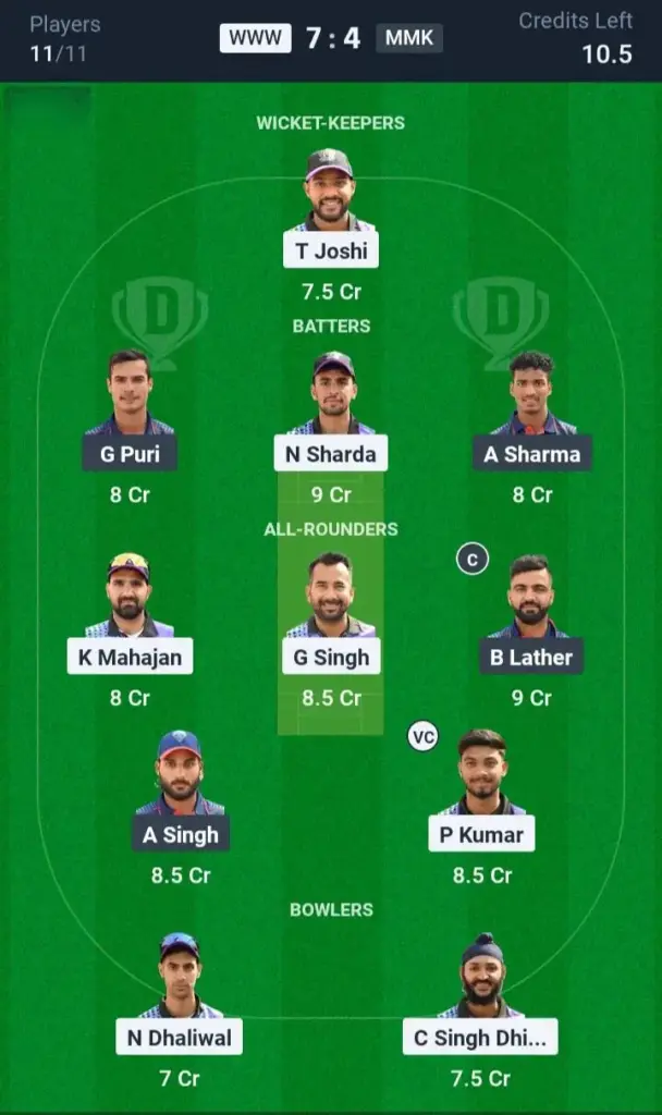 WWW vs MMK Dream11 Prediction