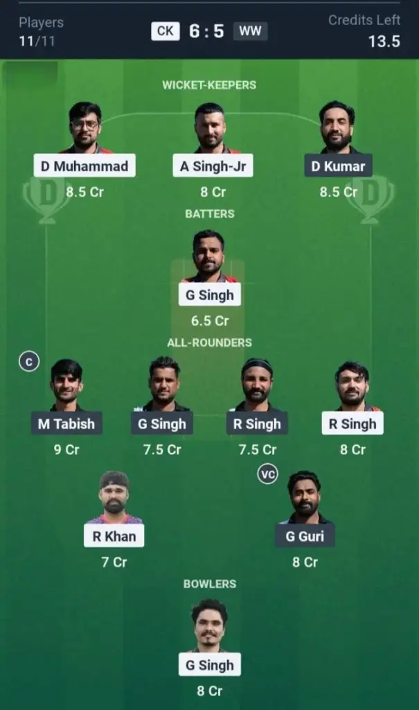 CK vs WW Grand League Team