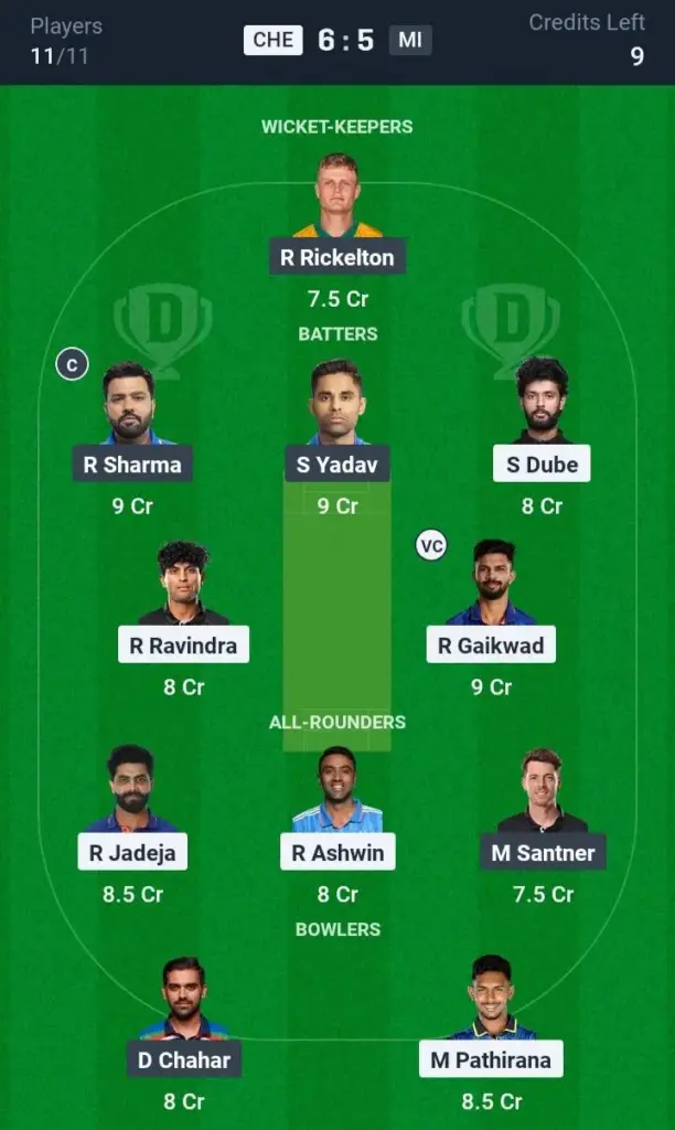 CSK vs MI Small League Team