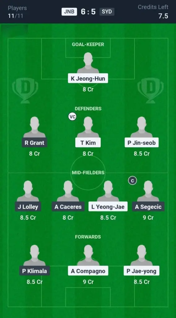 JNB vs SYD Grand League Team: