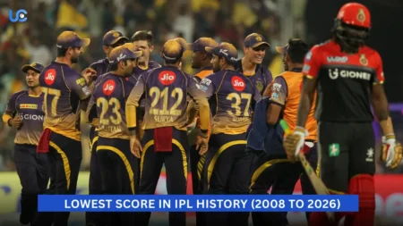 Lowest Score in IPL History (2008 to 2026)