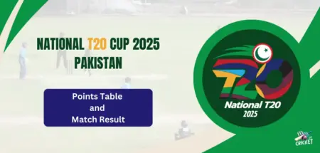 National T20 Cup 2025 Points Table