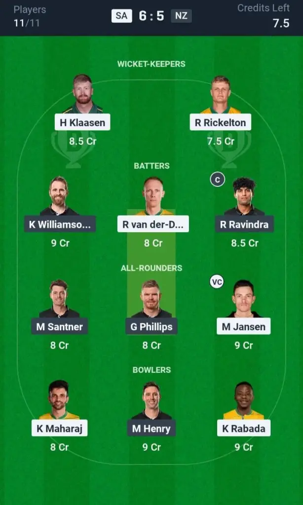 SA vs NZ Grand League Team