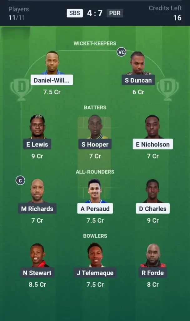 SBS vs PBR Grand League Team