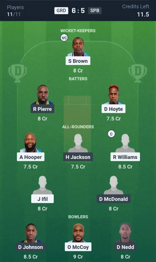 GRD vs SPB Small League Team