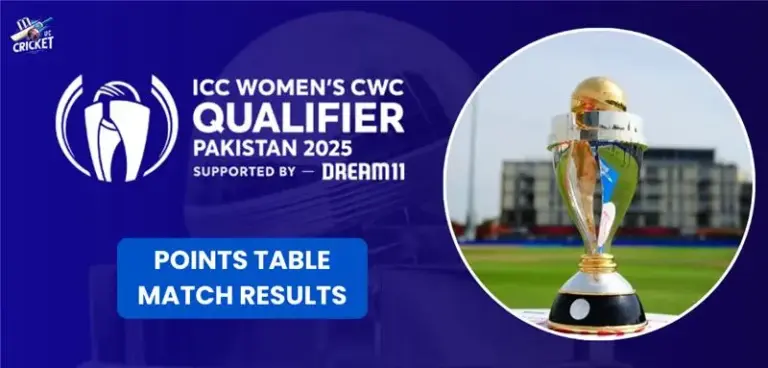 Points Table of ICC Women's World Cup Qualifier 2025