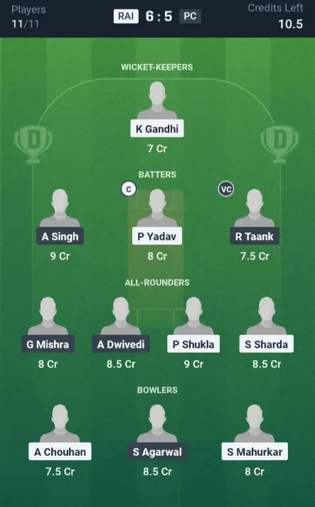 RAI vs PC Grand League Team: