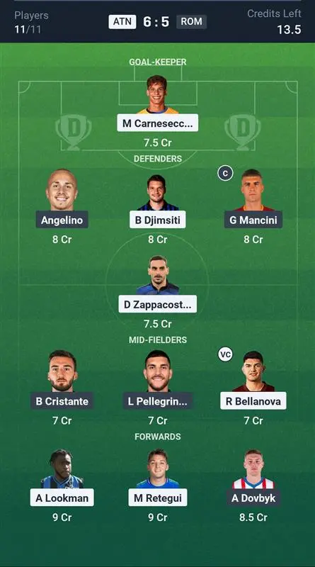 ATN vs ROM Small League Team