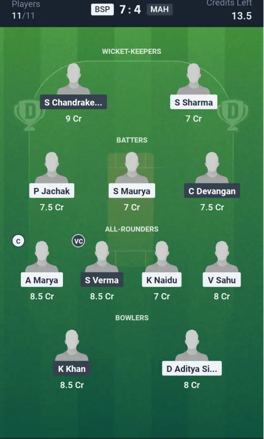 BSP vs MAH Grand League Team