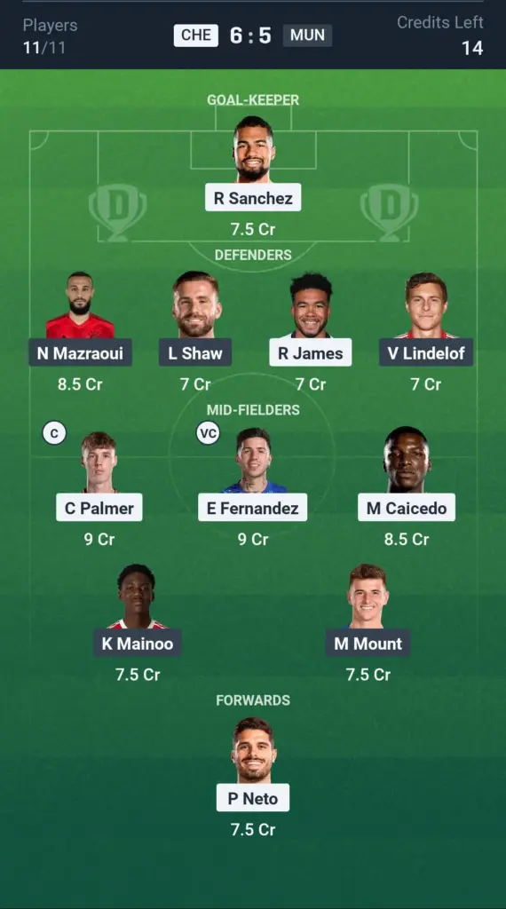 CHE vs MUN Grand League Team