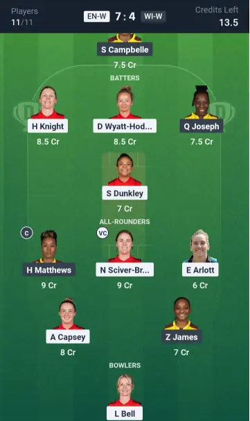 EN-W vs WI-W Grand League Team