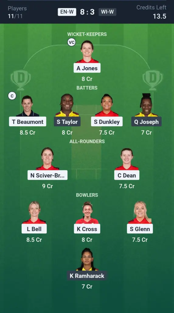 ENG-W vs WI-W Grand League Team