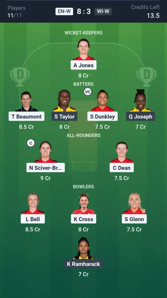 ENG-W vs WI-W Small League Team