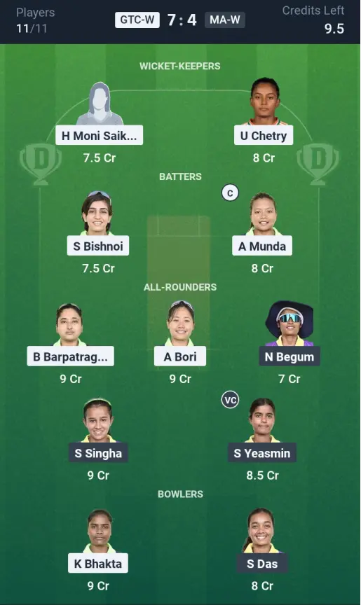 GTC-W vs MA-W Small League Team