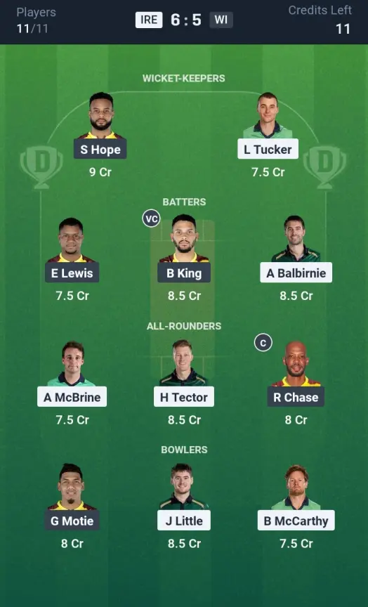 IRE vs WI Small League Team