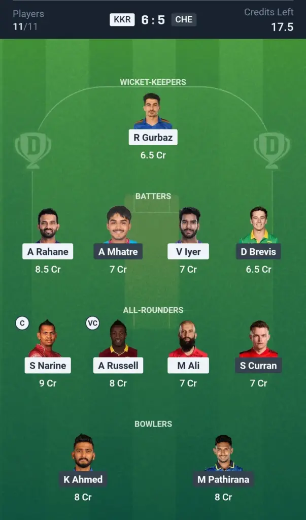 KKR vs CHE Small League Team