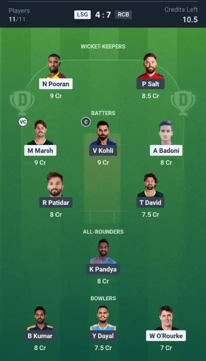 LSG vs RCB Small League Team