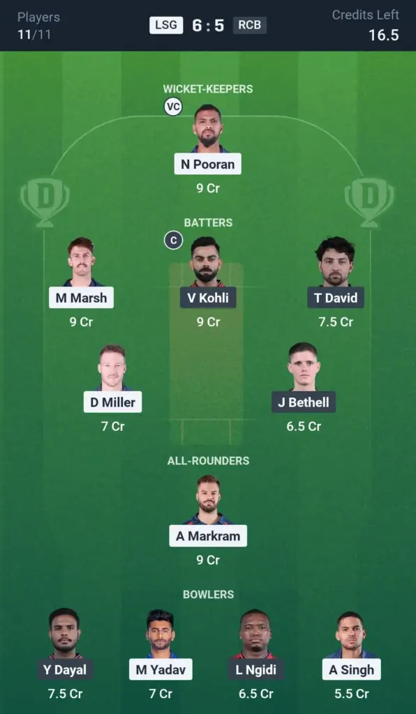 LSG vs RCB Small League Team