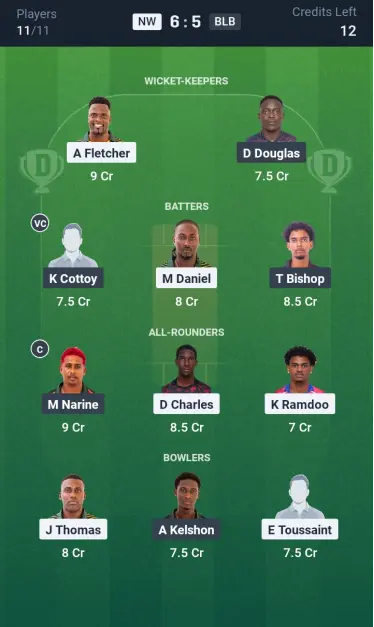 NW vs BLB Grand League Team