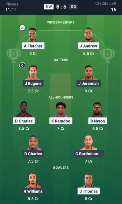 NW vs GG Small League Team
