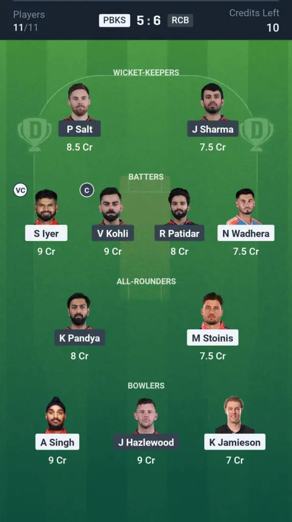 PBKS vs RCB GL Team