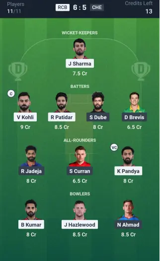 RCB vs CHE Small League Team