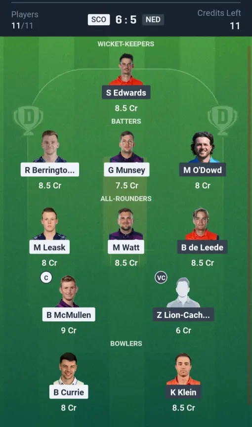 SCO vs NED Grand League Team