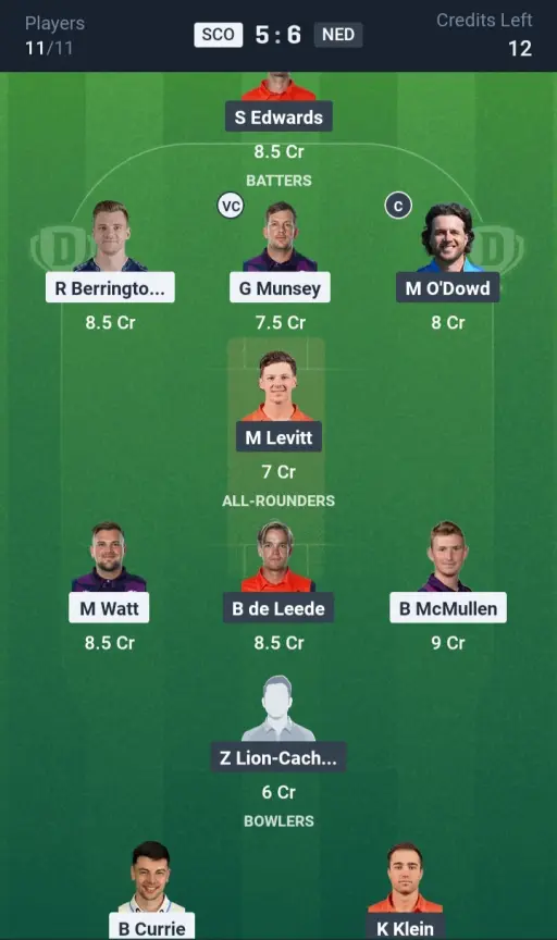 SCO vs NED Small League Team