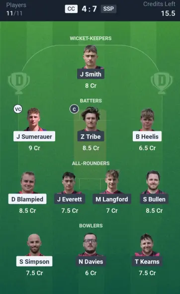 CC vs SSP Grand League Team