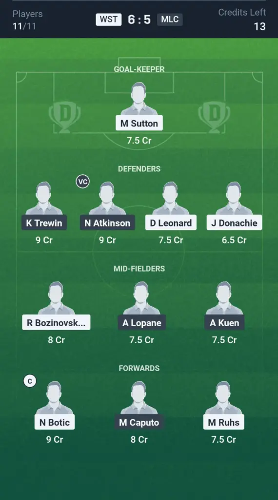 WST vs MLC Grand League Team