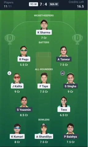 YC-W vs MA-W Small League Team