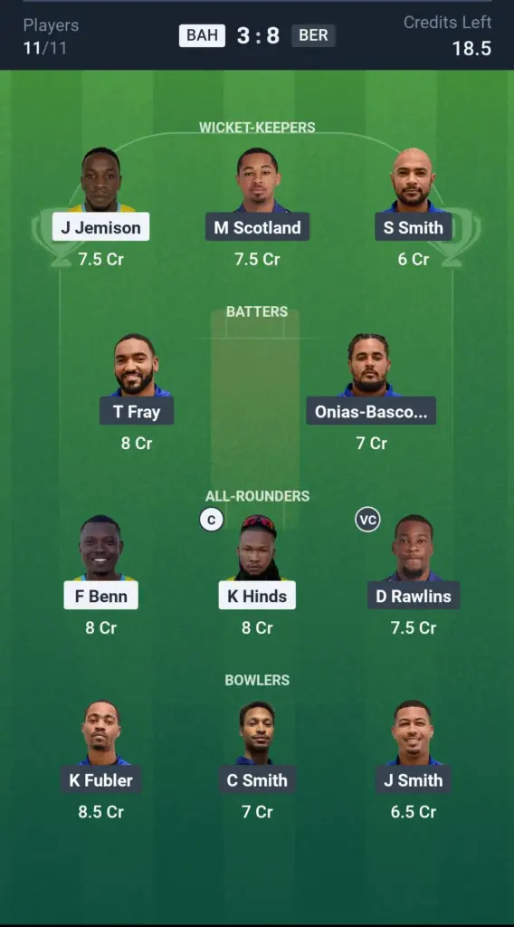 BAH vs BER SL Team