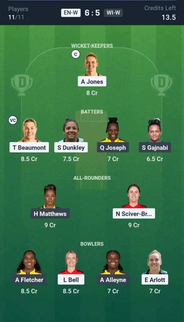 ENG-W vs WI-W GL Team