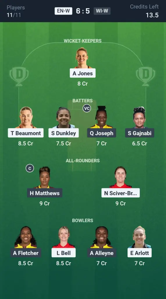 ENG-W vs WI-W Dream11 Prediction