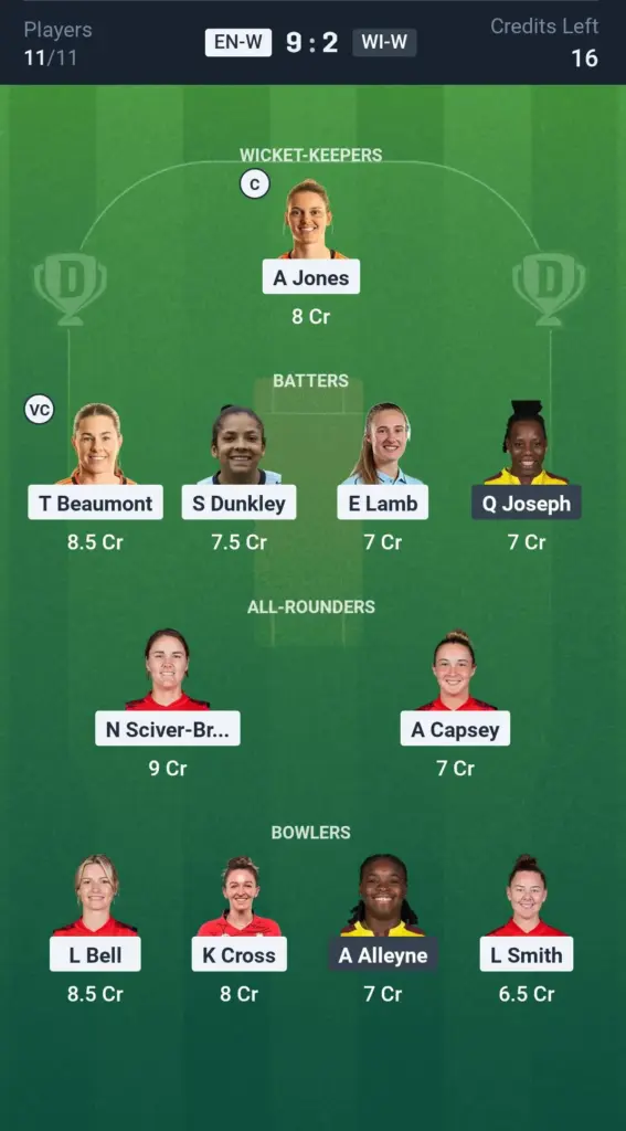 ENG-W vs WI-W SL Team