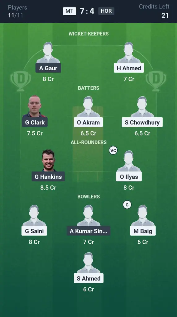 MT vs HOR GL Team