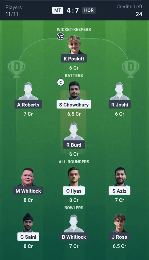 MT vs HOR SL Team