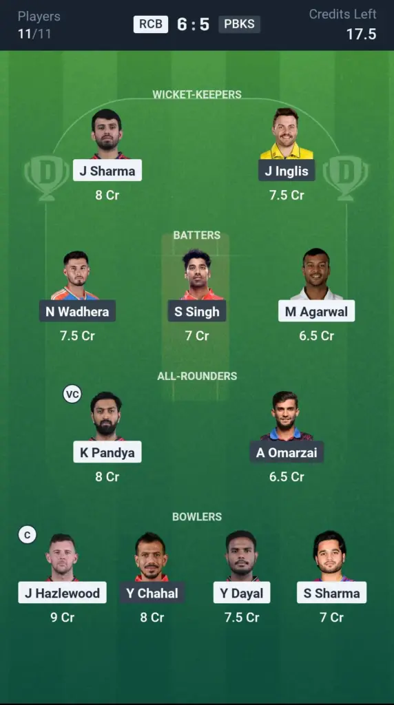 PBKS vs RCB SL Team