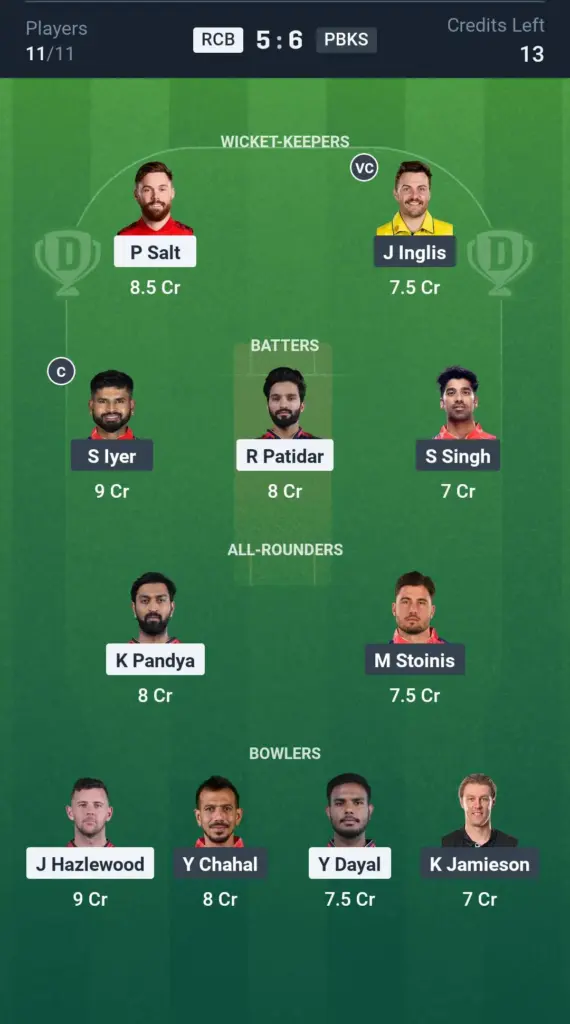 PBKS vs RCB GL Team