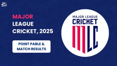 Points Table of Major League Cricket 2025