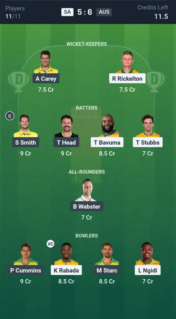SA vs AUS Small League Team