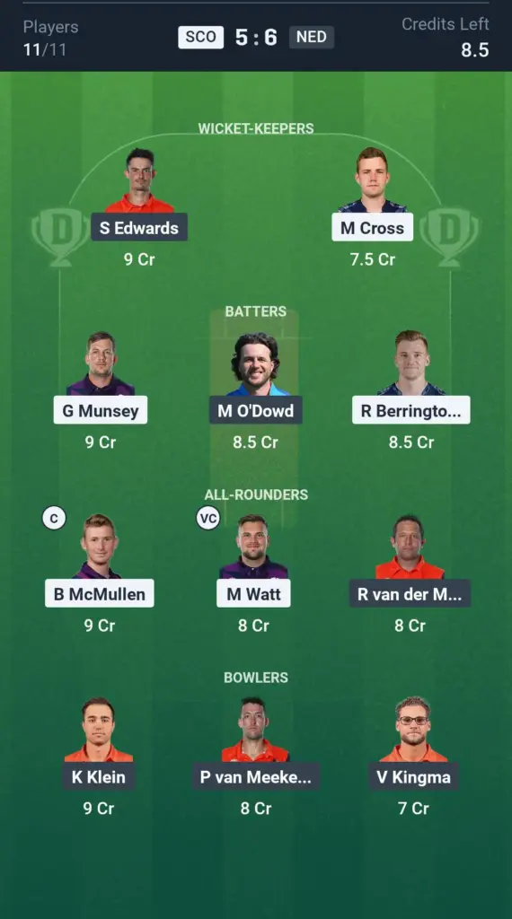 SCO vs NED Grand League Team