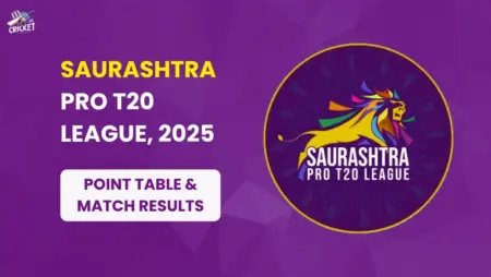 Saurashtra Pro T20 League, 2025 Points Table