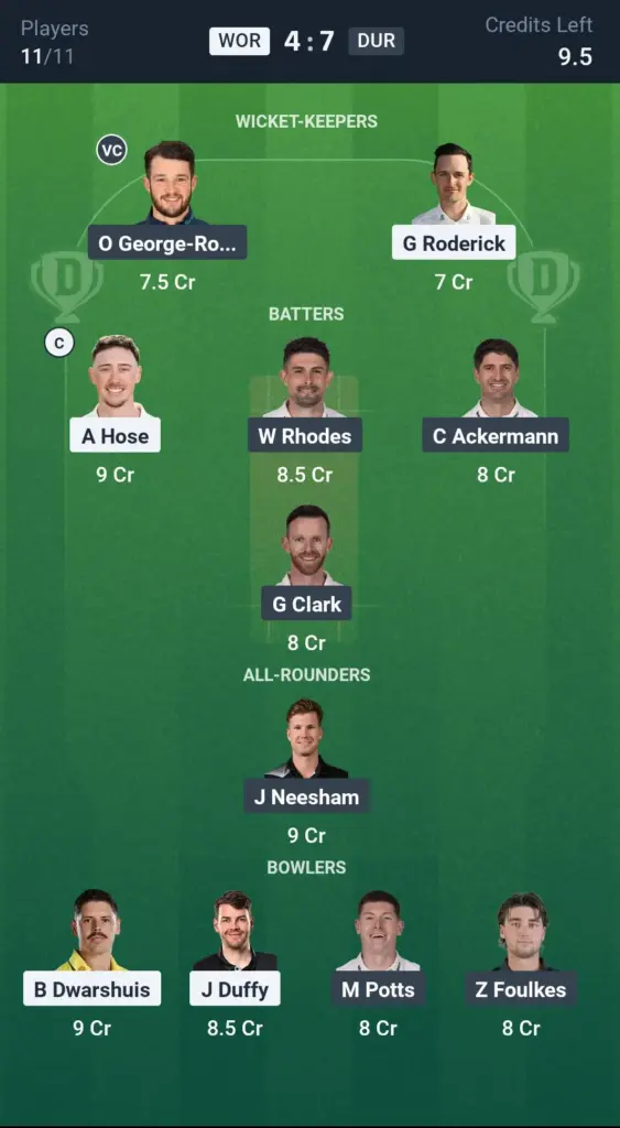 WOR vs DUR SL Team