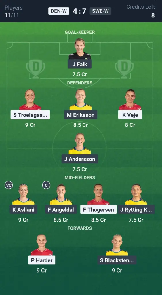 DEN-W vs SWE-W Small League Team