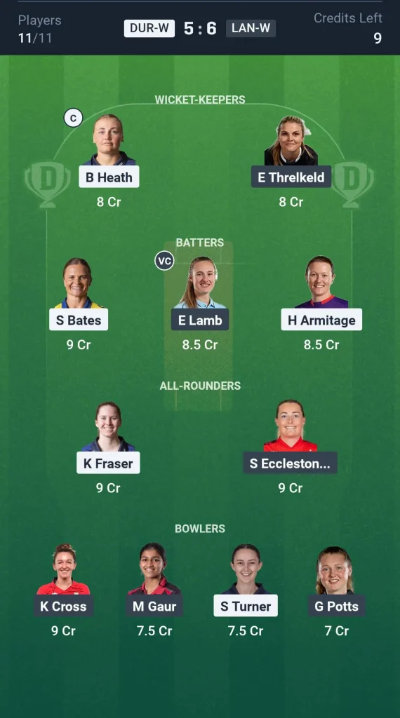 DUR-W vs LAN-W Small League Team